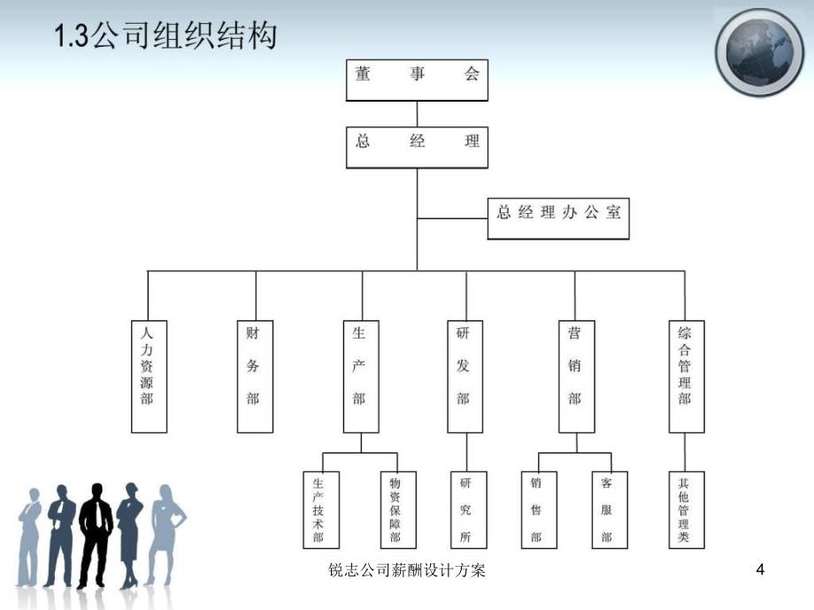 锐志公司薪酬设计方案课件_第4页