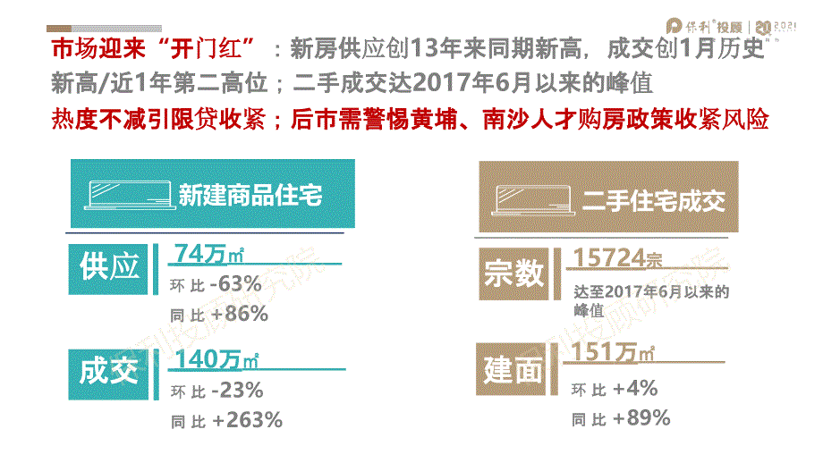 【最新地产研报】保利投顾研究院-2021年1月广州房地产市场月报_市场营销策划2021_地产行业市场_第2页