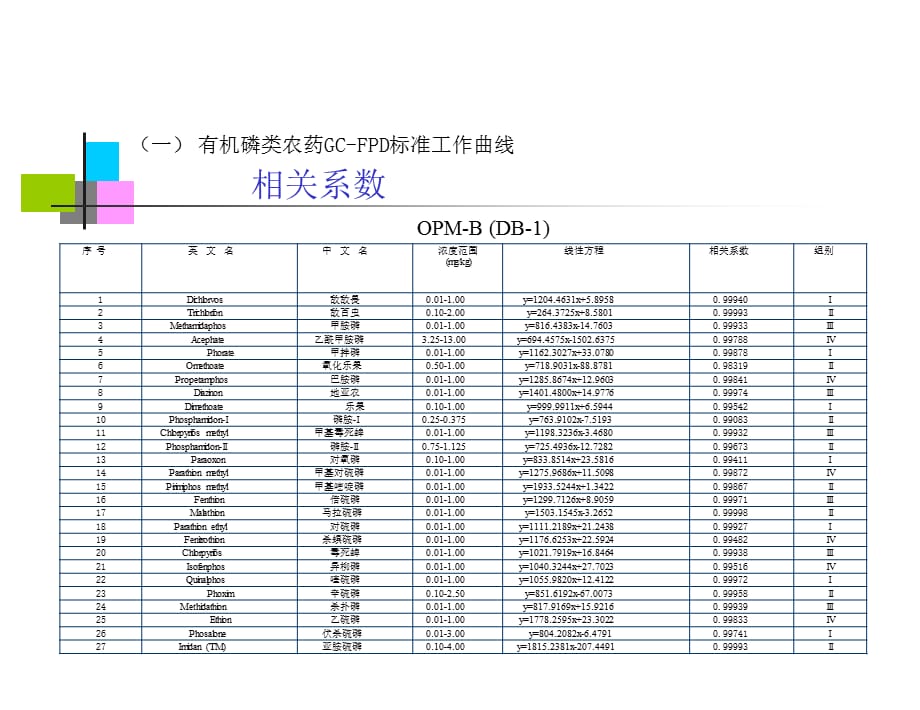 实验室CDFA-MRSM部分实验数据_第5页