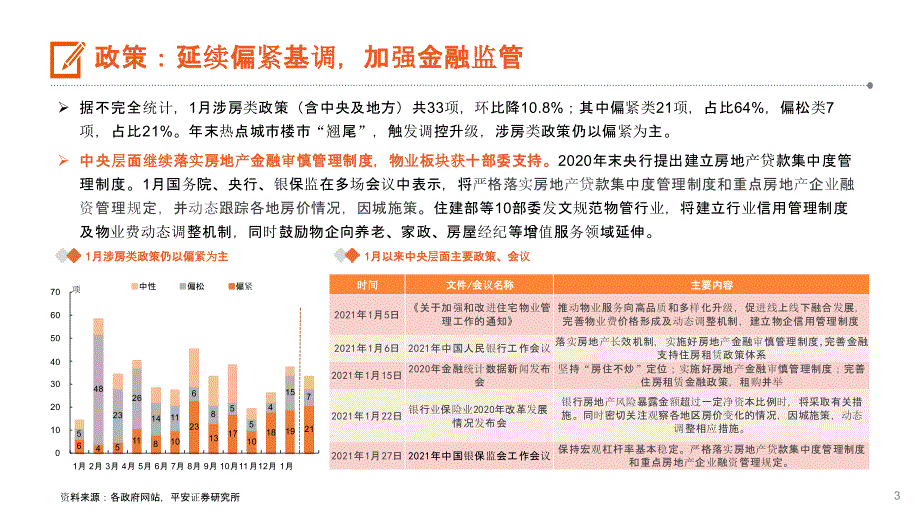 【最新地产研报】地产行业月报：热点城市调控升级低基数下销售高增_市场营销策划2021_地产行业市场_第3页