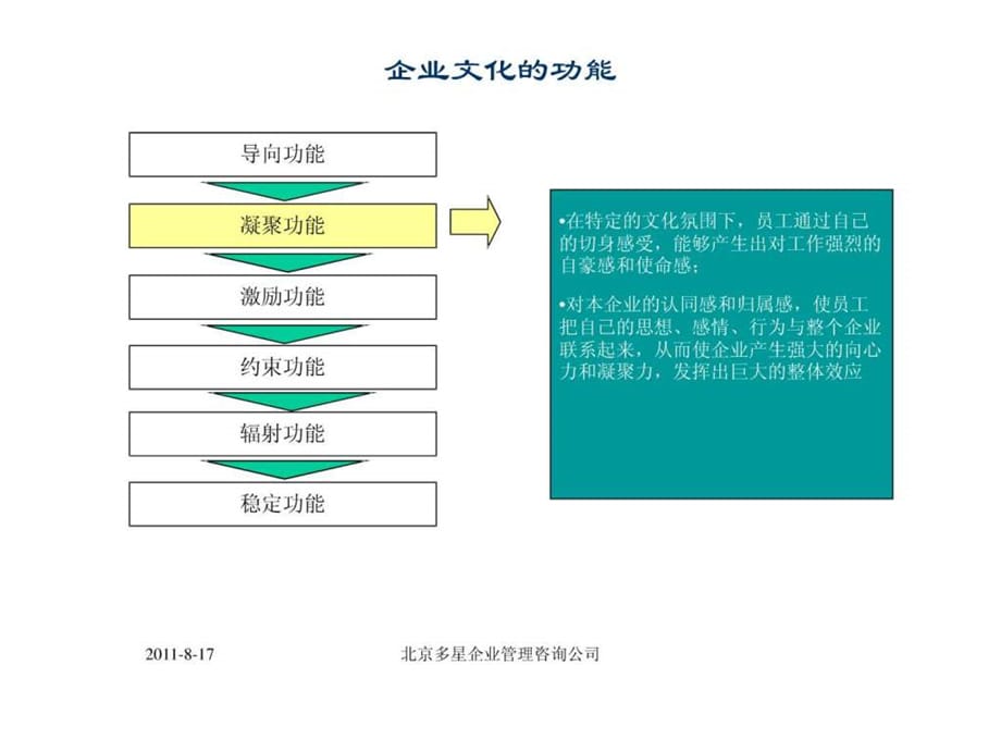 通用)企业文化管理咨询项目建议书课件_第5页