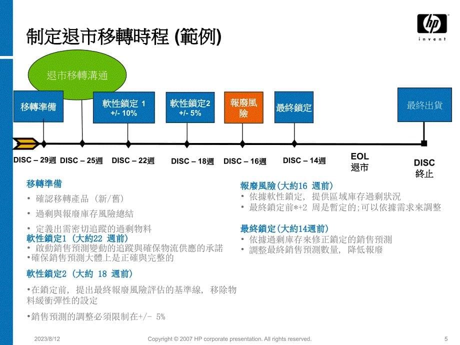 [精选]产品退市流程培训_第5页