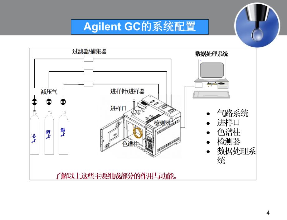 Agilent-GC用户现场培训内容_第4页