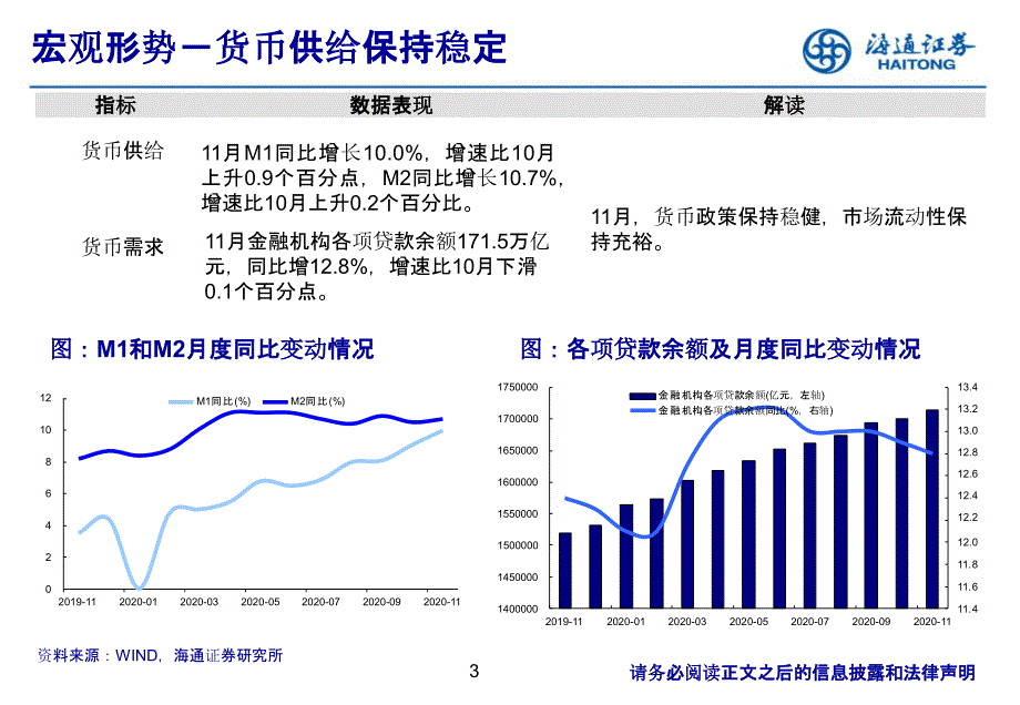 【最新地产研报】房地产行业月报：行业指标小幅回升板块估值回落_市场营销策划2021_地产行业市场研_第3页