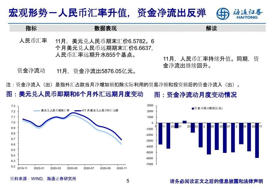 【最新地产研报】房地产行业月报：行业指标小幅回升板块估值回落_市场营销策划2021_地产行业市场研_第5页