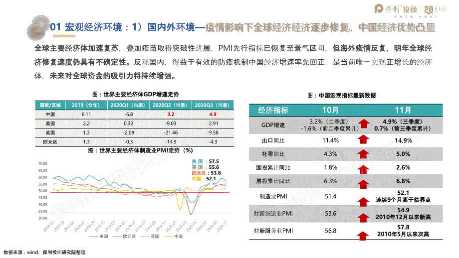 【最新地产研报】保利投顾研究院-成都2020年房地产市场总结及后市预判_市场营销策划2021_地产行_第4页