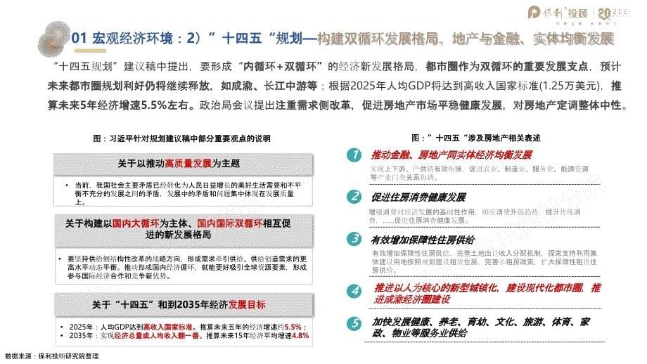 【最新地产研报】保利投顾研究院-成都2020年房地产市场总结及后市预判_市场营销策划2021_地产行_第5页