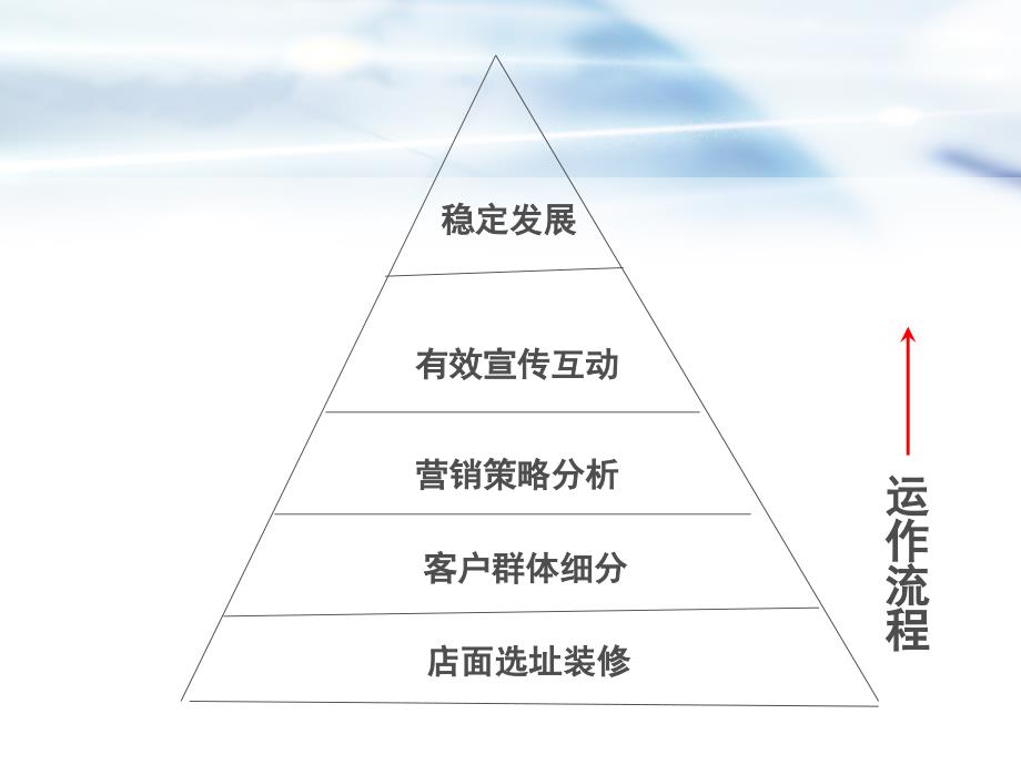 [精选]体验馆策划方案(PPT31页)_第3页