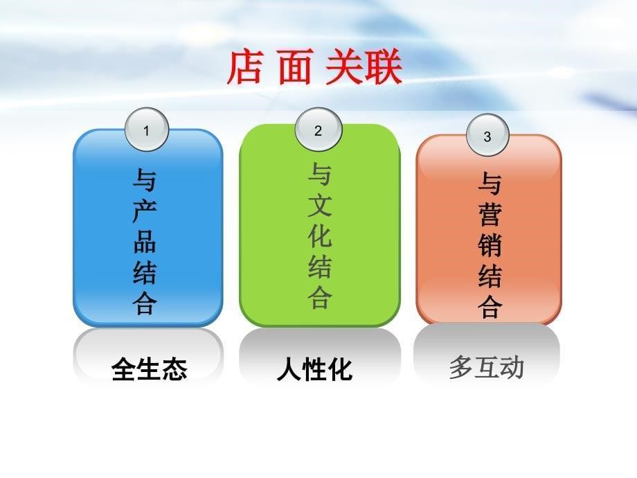 [精选]体验馆策划方案(PPT31页)_第5页