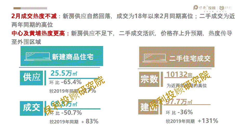 【最新地产研报】保利投顾研究院-2021年2月广州房地产市场月报_市场营销策划2021_地产行业市场_第2页