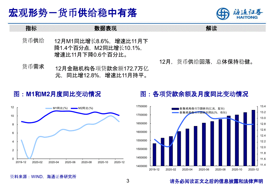 【最新地产研报】房地产行业月报：行业指标继续回升板块估值微降_市场营销策划2021_地产行业市场研_第3页