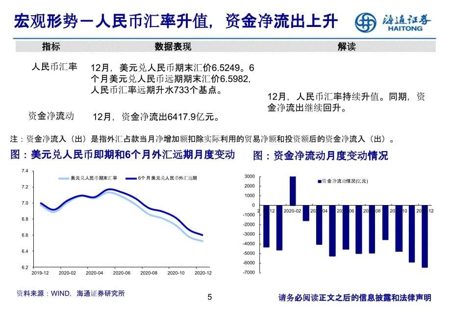 【最新地产研报】房地产行业月报：行业指标继续回升板块估值微降_市场营销策划2021_地产行业市场研_第5页