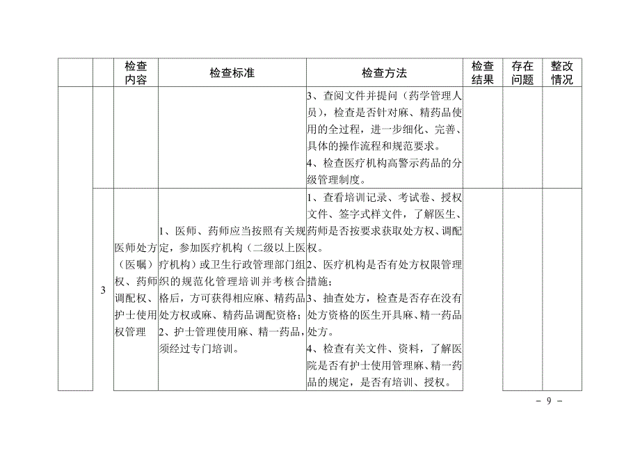 医疗机构（医院）特殊药品管理专项整治检查表_第3页