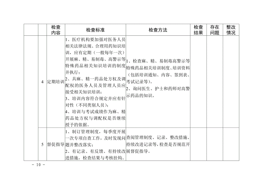 医疗机构（医院）特殊药品管理专项整治检查表_第4页