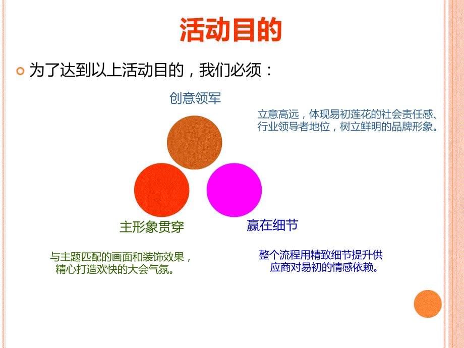 [精选]供应商大会策划案(PPT 41页)_第5页