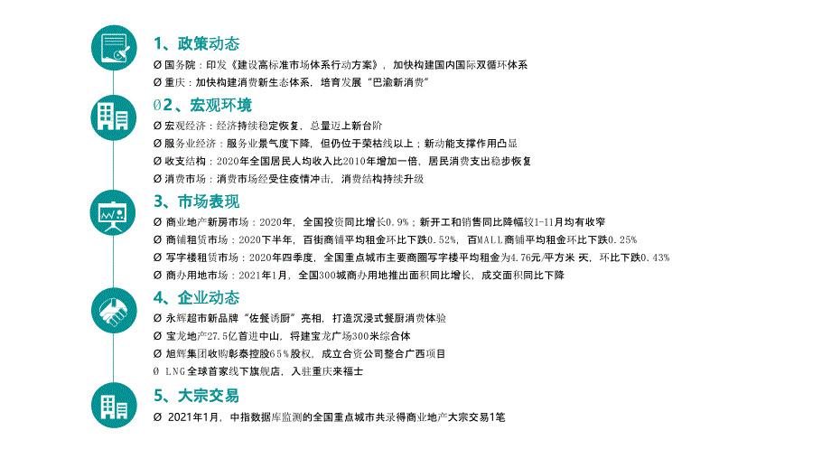 【最新地产研报】中指-商业地产市场月度报告（2021年1月）_市场营销策划2021_地产行业市场研报_第3页