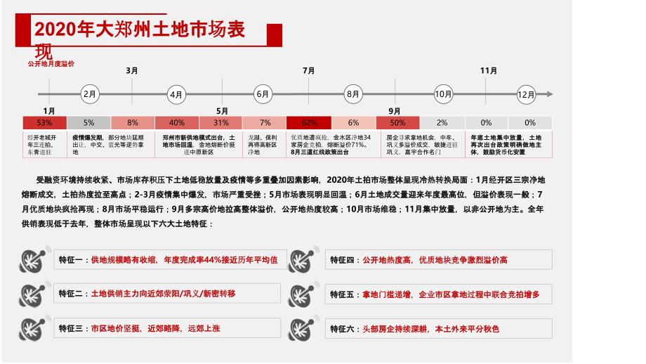 【最新地产研报】泰辰行技术中心-2020年度郑州房地产土地市场总结_市场营销策划2021_地产行业市_第2页