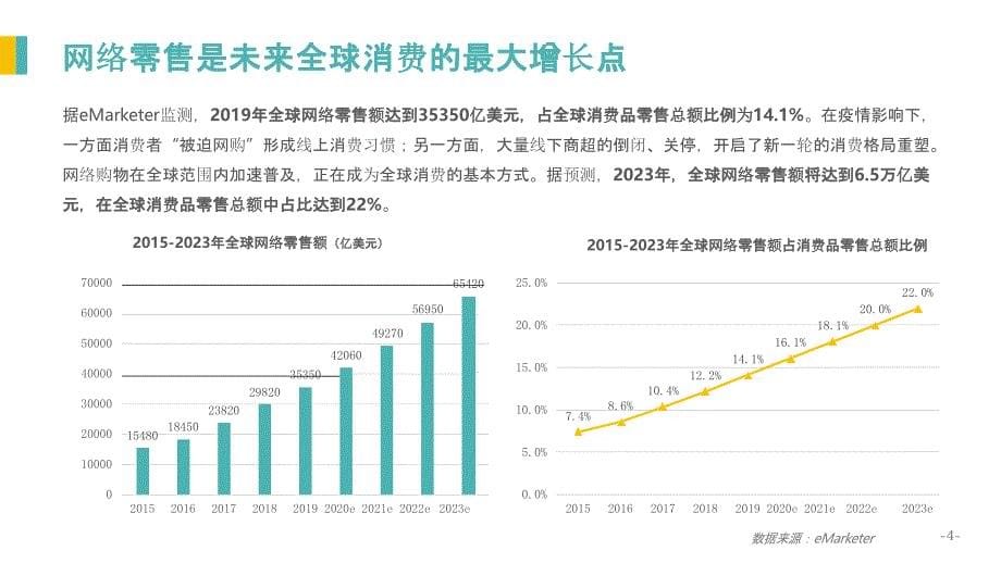 【跨境电商】亿邦-跨境电商金融服务白皮书_市场营销策划2021_电商行业市场研报_ppt可编辑版_第5页