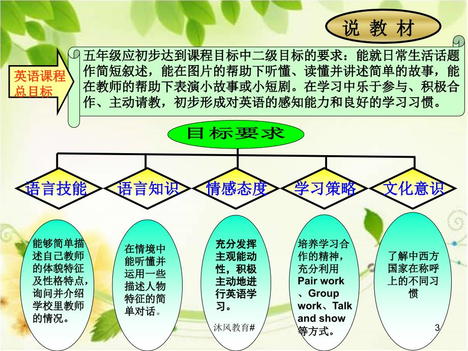 人教版小学英语五年级上册Unit1 课件【谷风教学】_第3页