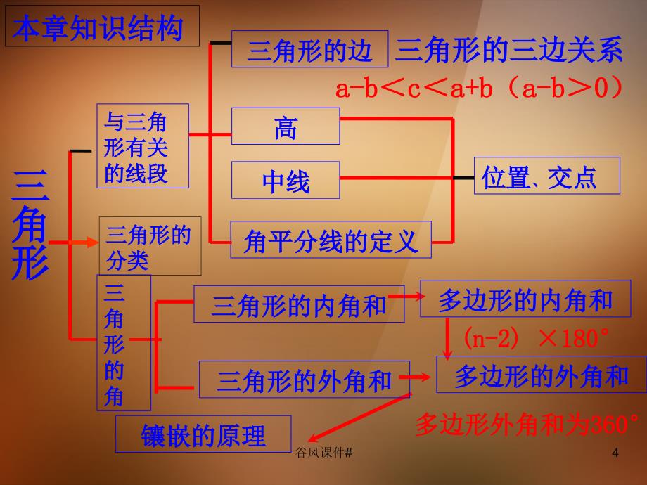 八年级数学上册《第11章-三角形》复习课件-新人教版【优课教资】_第4页