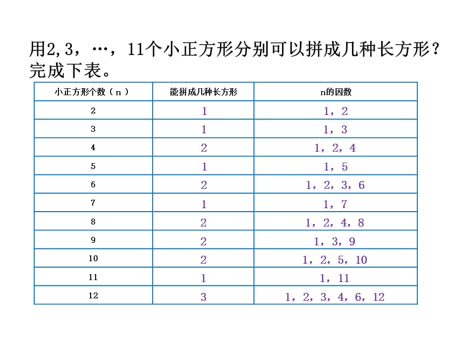 北师版五年级上册数学教学课件-第3单元 倍数与因数-第5课时 找质数_第3页