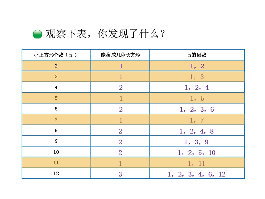 北师版五年级上册数学教学课件-第3单元 倍数与因数-第5课时 找质数_第4页