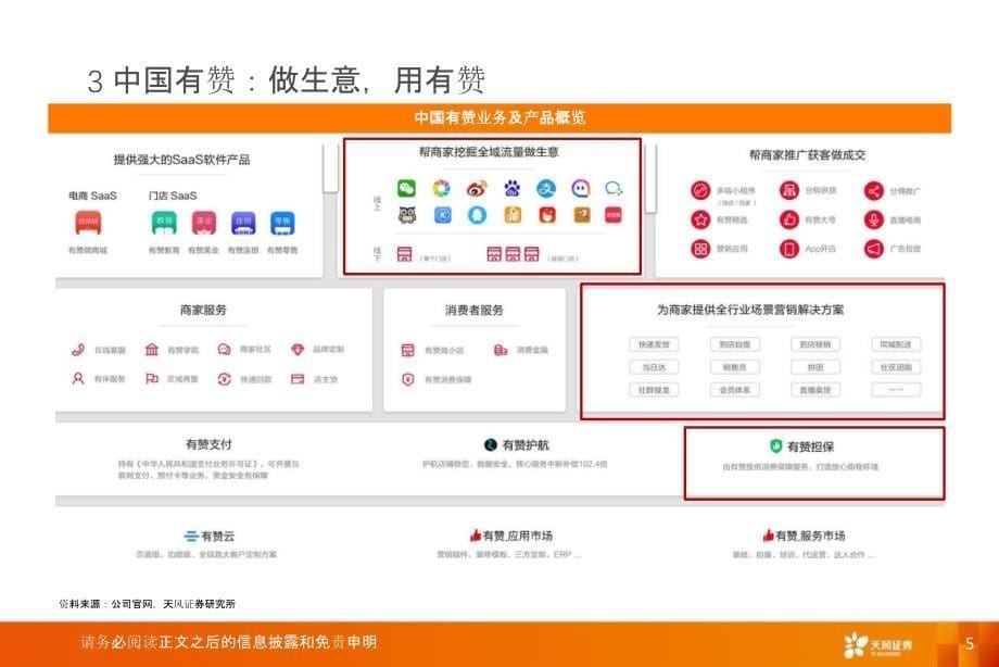 【电商行业】互联网传媒行业：数字化浪潮叠加微信商业化推进电商SaaS迎来黄金时代_市场营销策划20_第5页