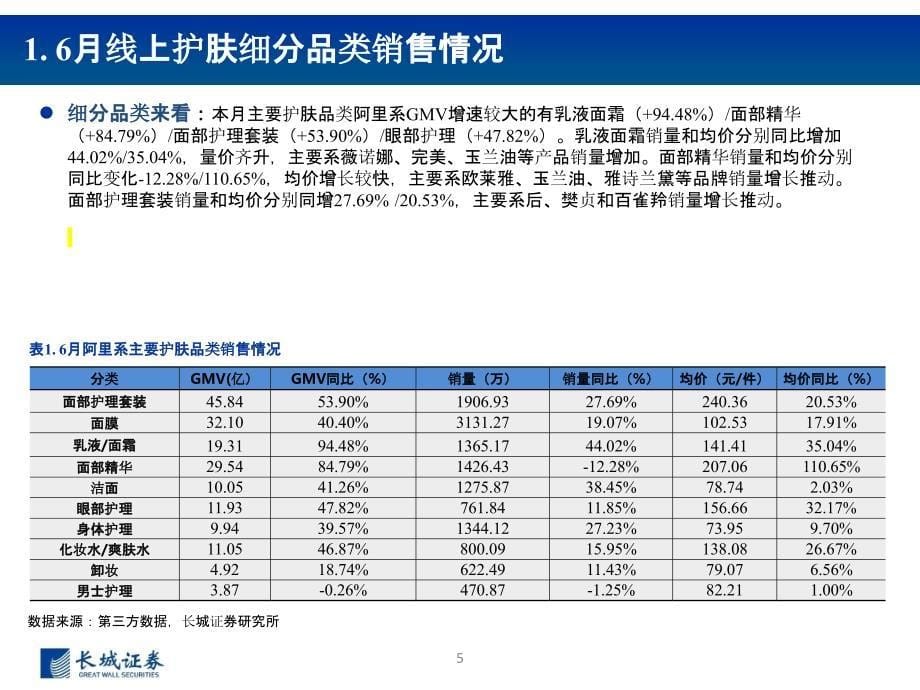 【双11618电商】2020年6月化妆品行业电商数据跟踪报告：Q2美妆增速环比提升“618”大促国_第5页