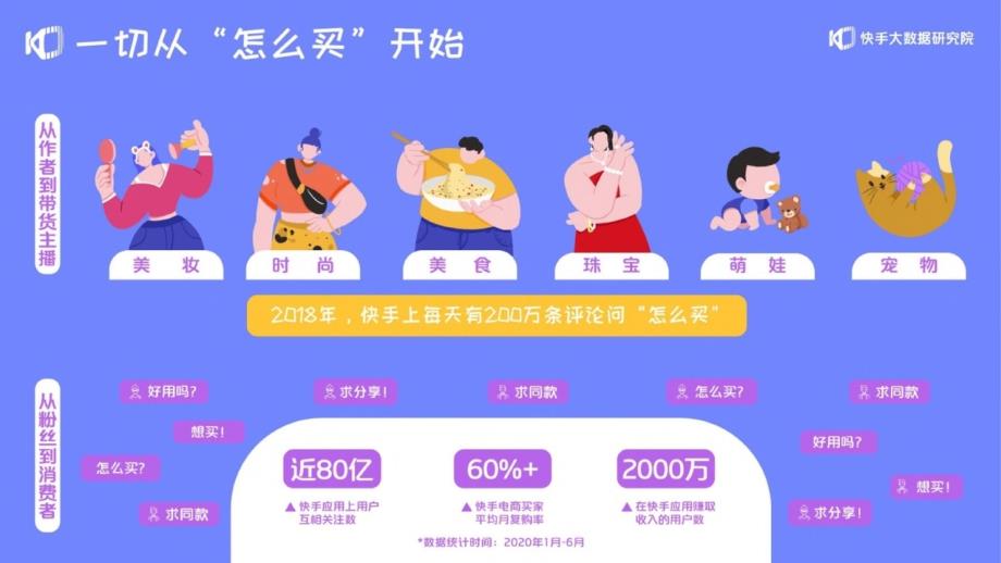 【社交电商】快手-2020快手电商生态报告(图片版)_市场营销策划2021_电商行业市场研报_ppt_第4页