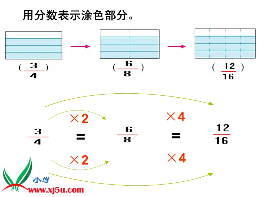 北师大版五年级数学上册《分数的基本性质12》PPT课件_第3页