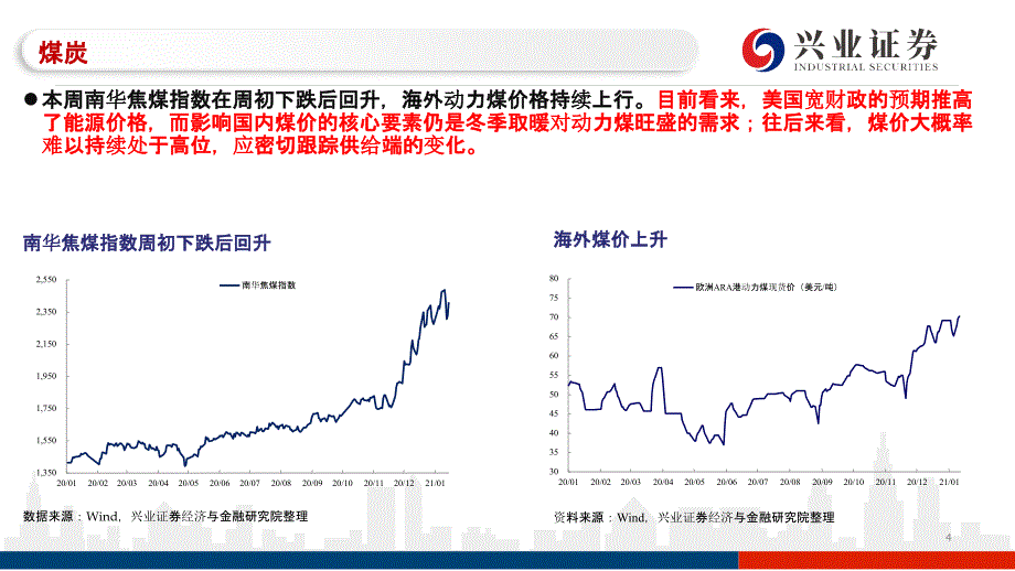 【最新地产研报】国内和海外高频数据追踪：地产销售强于季节性美联储官员讨论政策退出_市场营销策划20_第4页