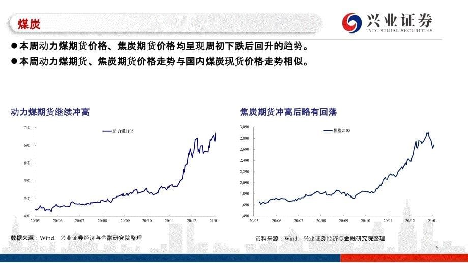 【最新地产研报】国内和海外高频数据追踪：地产销售强于季节性美联储官员讨论政策退出_市场营销策划20_第5页