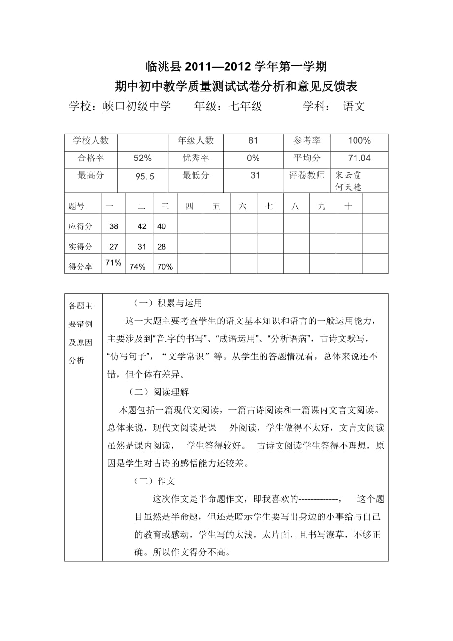 七年级语文试卷分析和意见反馈表_第1页