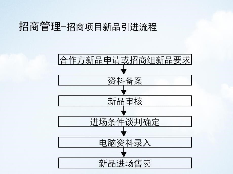 某大型商场超市的招商管理与促销管理PPT课件讲义教材_第5页