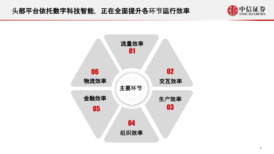 【电商行业】电商行业2020秋季策略会：信创与数字经济论坛解读头部电商平台数字科技能力的效率赋能__第4页