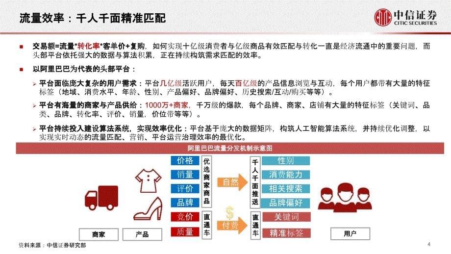 【电商行业】电商行业2020秋季策略会：信创与数字经济论坛解读头部电商平台数字科技能力的效率赋能__第5页