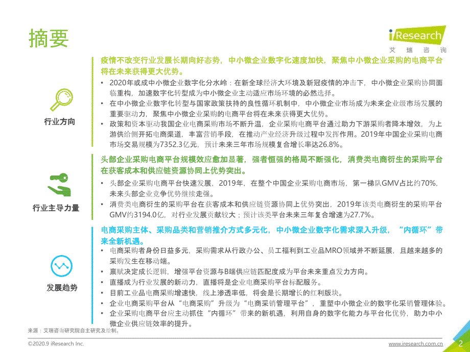 【电商行业】2020年中国企业采购电商市场研究报告-艾瑞_市场营销策划2021_电商行业市场研报_p_第2页