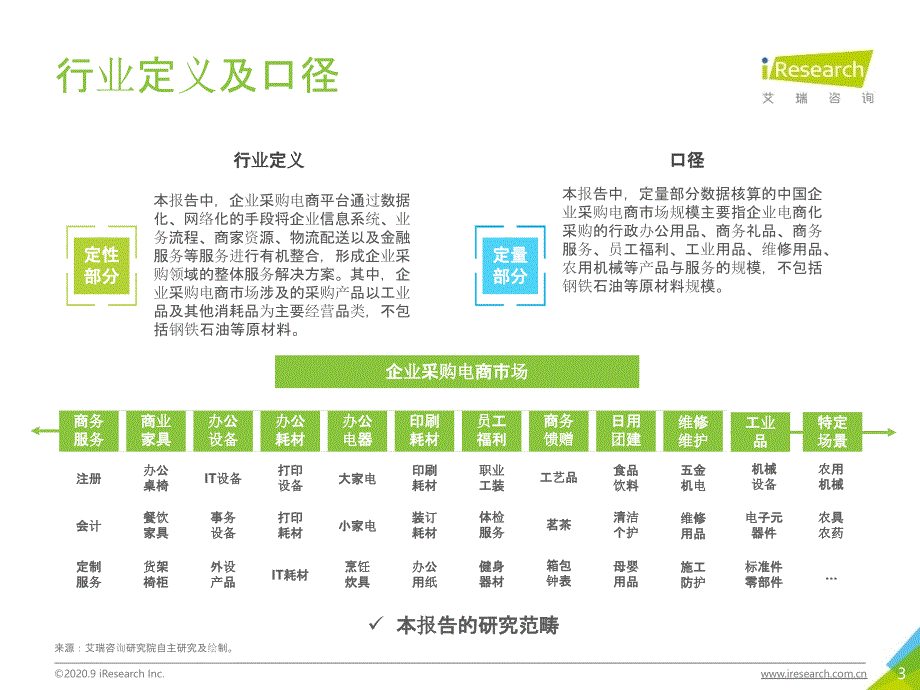 【电商行业】2020年中国企业采购电商市场研究报告-艾瑞_市场营销策划2021_电商行业市场研报_p_第3页