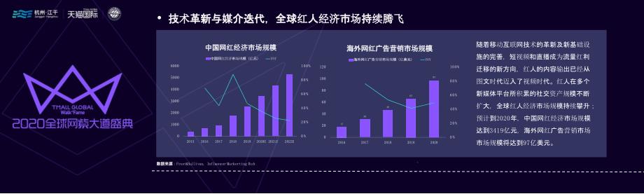 【电商行业】天猫国际-2020红人电商观察报告_市场营销策划2021_电商行业市场研报_ppt可编辑_第4页