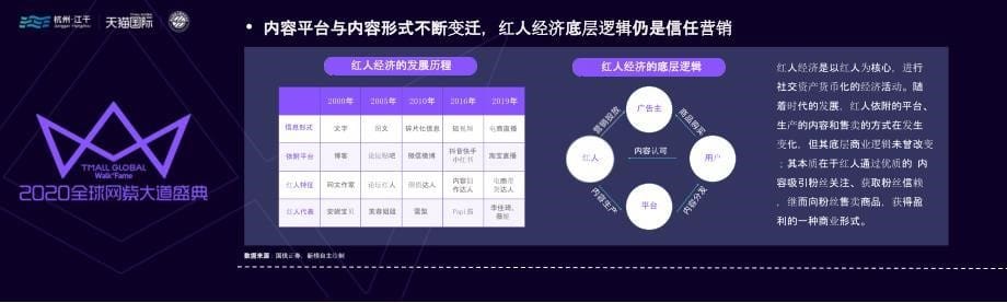 【电商行业】天猫国际-2020红人电商观察报告_市场营销策划2021_电商行业市场研报_ppt可编辑_第5页