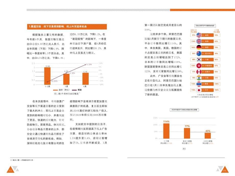 【跨境电商】2020中小企业跨境电商白皮书-亿邦动力研究院_市场营销策划2021_电商行业市场研报__第5页