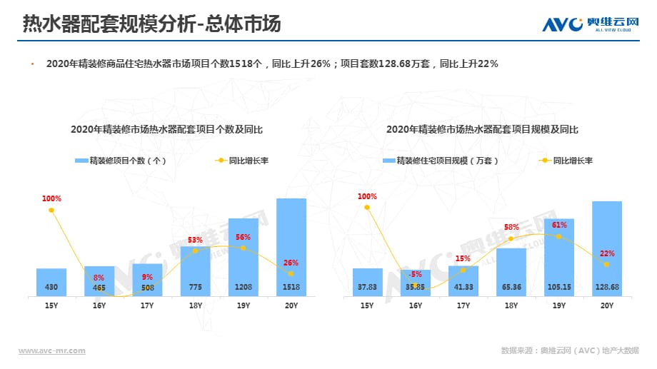 【最新地产研报】奥维云网-2020年房地产精装修热水器年报解读_市场营销策划2021_地产行业市场研_第2页