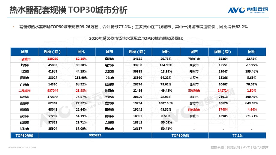 【最新地产研报】奥维云网-2020年房地产精装修热水器年报解读_市场营销策划2021_地产行业市场研_第4页