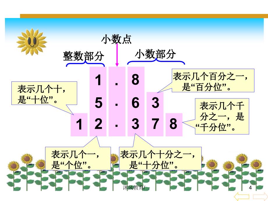 四年级下册数学412 小数的读法和写法【谷风教学】_第4页