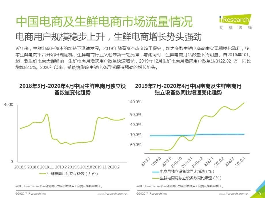 【生鲜电商】2020年中国生鲜电商行业研究报告-艾瑞咨询_市场营销策划2021_电商行业市场研报_p_第5页