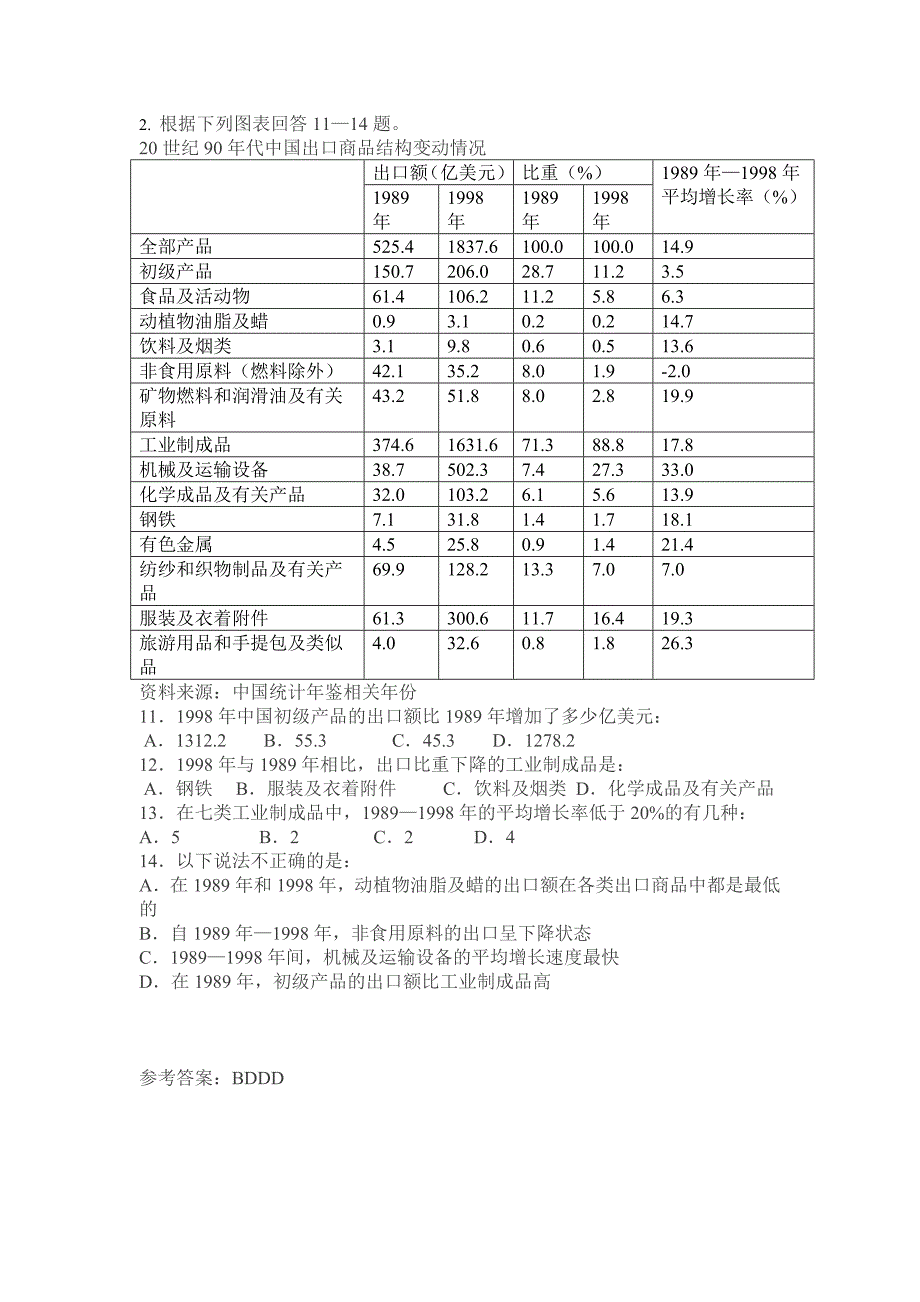 公务员考试资料分析试题二十四套_第2页