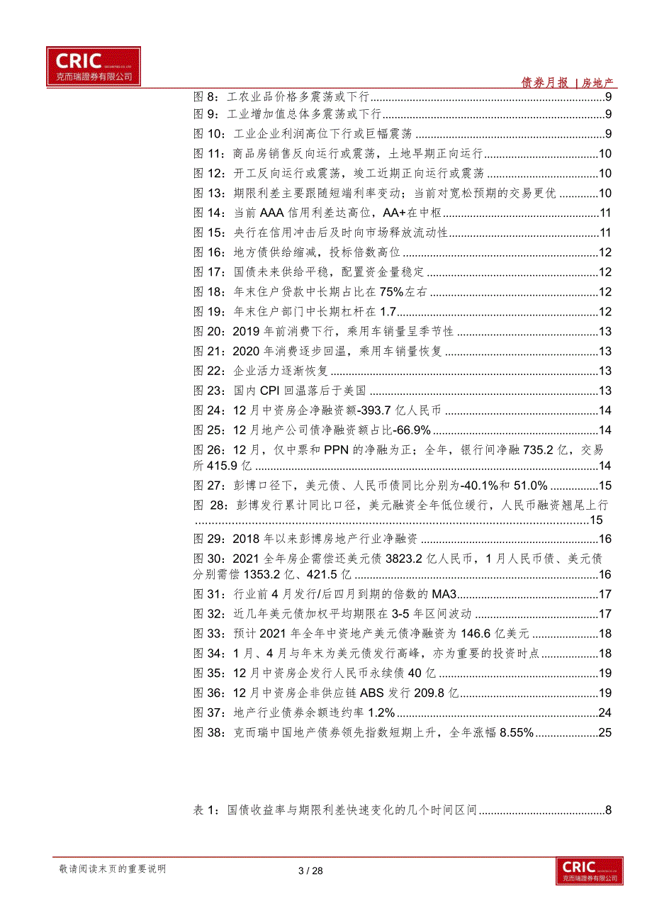 【最新地产研报】中资地产债市2020年回顾与展望：信用投资呈现性价比关注美元债套利机会_市场营销策_第3页