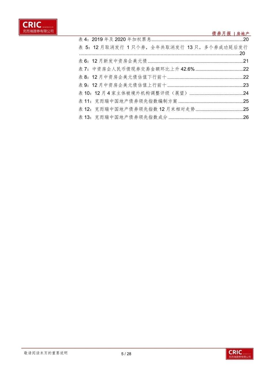 【最新地产研报】中资地产债市2020年回顾与展望：信用投资呈现性价比关注美元债套利机会_市场营销策_第5页