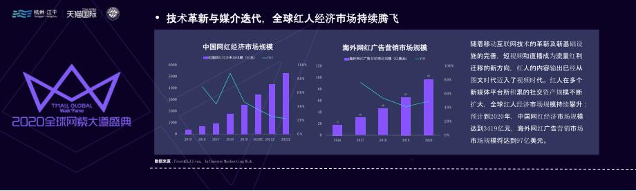 【社交电商】2020红人电商观察报告-新榜研究院_市场营销策划2021_电商行业市场研报_ppt可编_第4页