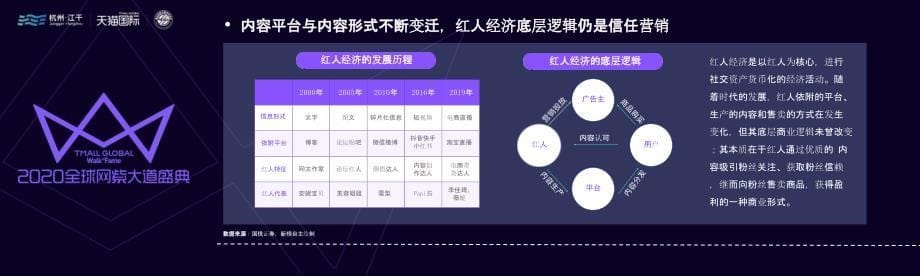 【社交电商】2020红人电商观察报告-新榜研究院_市场营销策划2021_电商行业市场研报_ppt可编_第5页